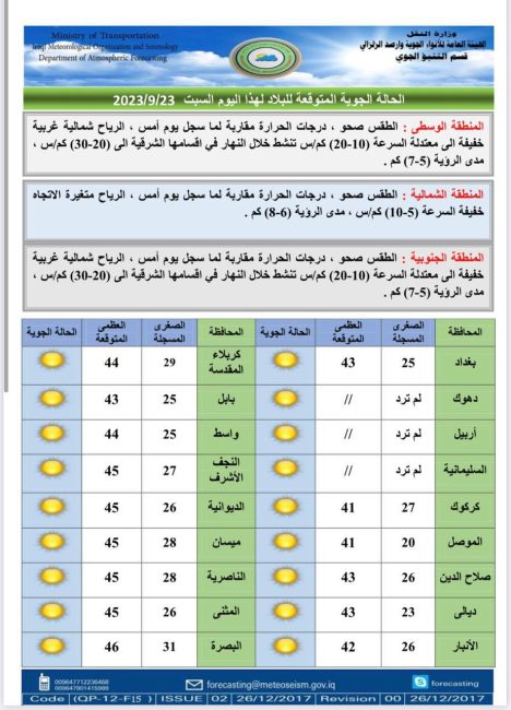 طقس العراق.. غيوم وحرارة غير مستقرة خلال الأيام المقبلة