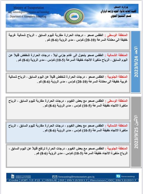 طقس العراق.. غيوم وحرارة غير مستقرة خلال الأيام المقبلة