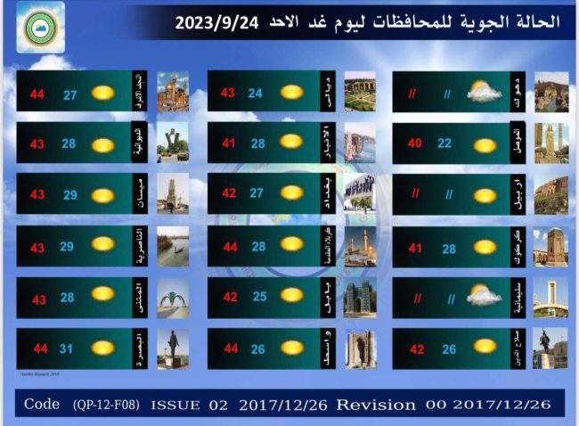 طقس العراق.. غيوم وحرارة غير مستقرة خلال الأيام المقبلة