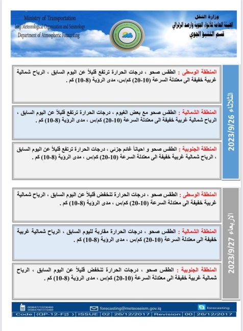 طقس العراق.. غيوم وحرارة غير مستقرة خلال الأيام المقبلة