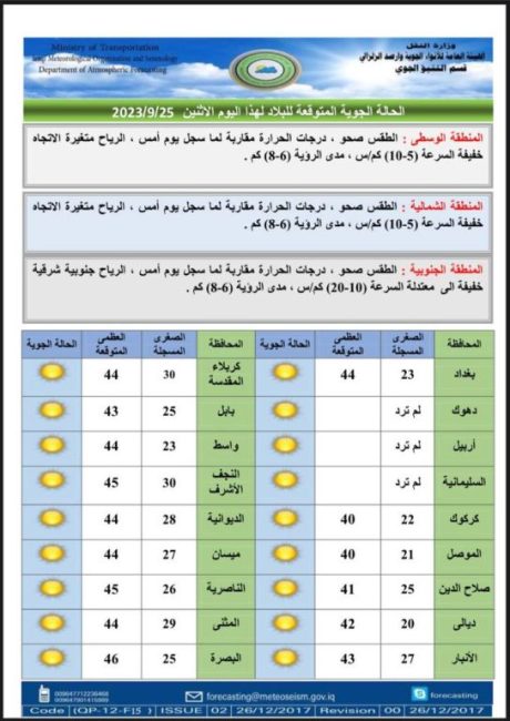 طقس العراق.. غيوم وانخفاض بدرجات الحرارة خلال الأيام المقبلة