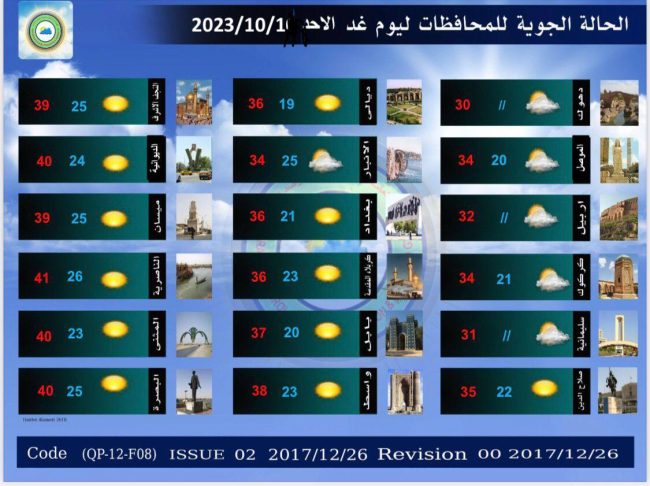 طقس العراق.. فرصة لهطول أمطار وانخفاض في درجات الحرارة خلال الأيام المقبلة