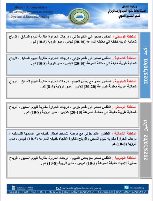 طقس العراق.. فرصة لهطول أمطار وانخفاض في درجات الحرارة خلال الأيام المقبلة