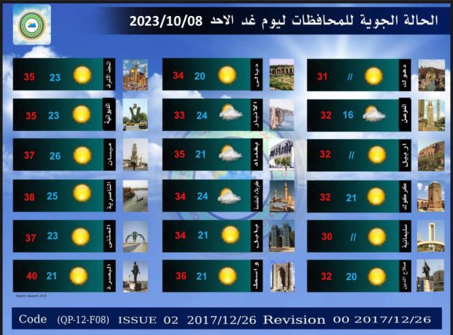 طقس العراق.. أمطار متفرقة وانخفاض في درجات الحرارة خلال الأيام المقبلة