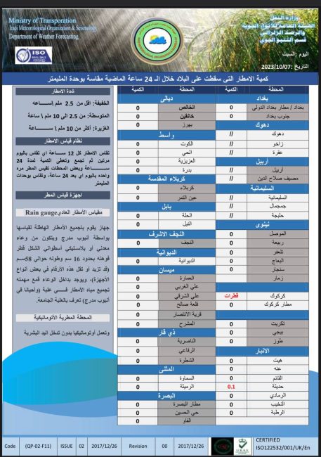 طقس العراق.. أمطار متفرقة وانخفاض في درجات الحرارة خلال الأيام المقبلة