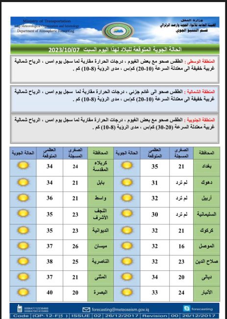 طقس العراق.. أمطار متفرقة وانخفاض في درجات الحرارة خلال الأيام المقبلة