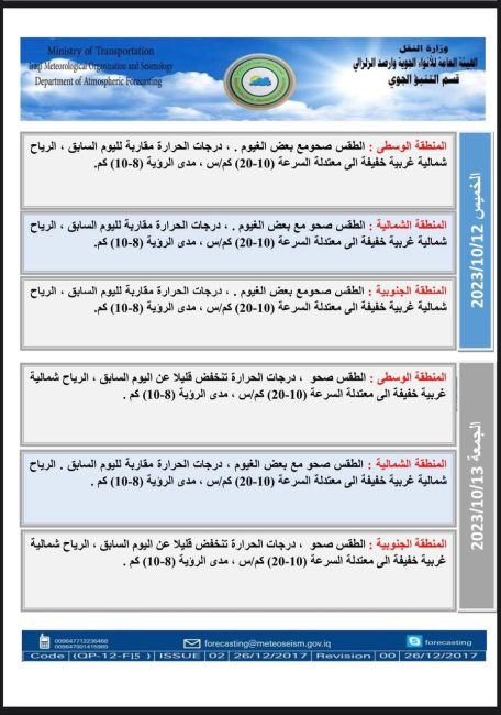 طقس العراق.. غيوم متفرقة وانخفاض بدرجات الحرارة خلال الأيام المقبلة