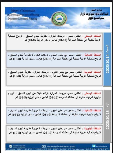 طقس العراق.. غيوم متفرقة وانخفاض بدرجات الحرارة خلال الأيام المقبلة