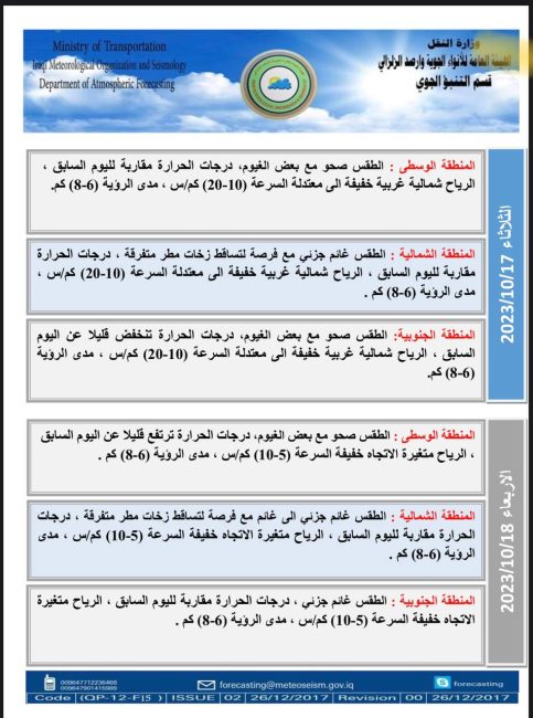 طقس العراق.. أمطار رعدية وتصاعد الغبار خلال الأيام المقبلة