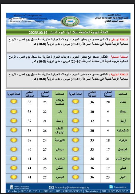 طقس العراق.. أمطار رعدية وتصاعد الغبار خلال الأيام المقبلة