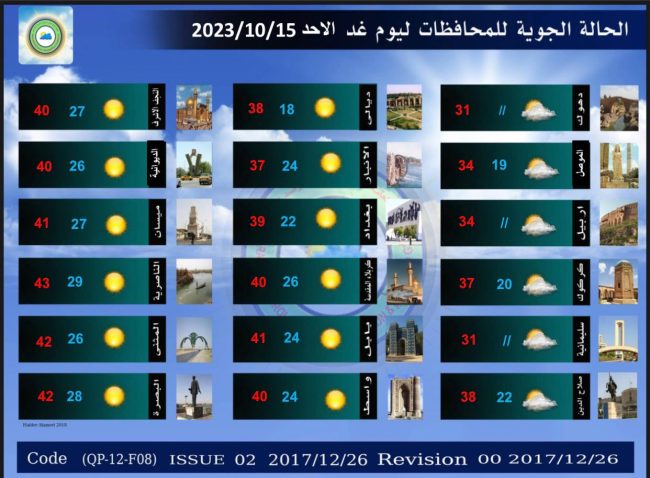 طقس العراق.. أمطار رعدية وتصاعد الغبار خلال الأيام المقبلة