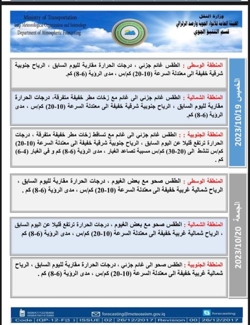 طقس العراق.. أمطار متفرقة وارتفاع في درجات الحرارة خلال الأيام المقبلة