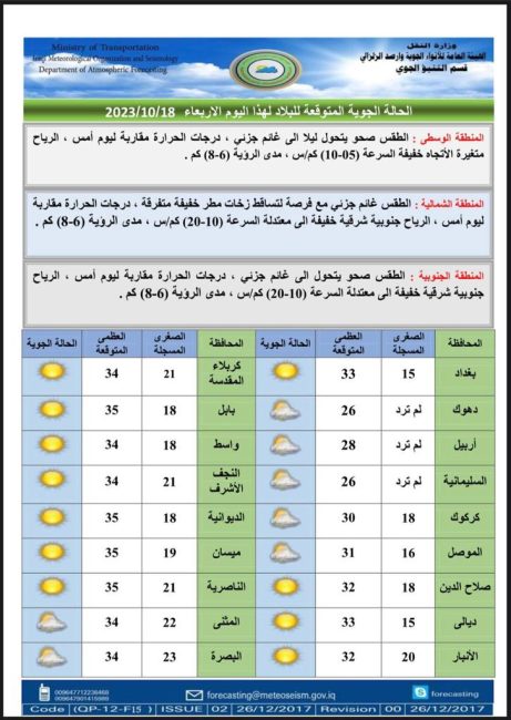 طقس العراق.. أمطار متفرقة وارتفاع في درجات الحرارة خلال الأيام المقبلة