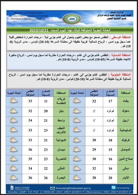 الأنواء الجوية: أمطار وانخفاض في درجات الحرارة خلال الايام المقبلة