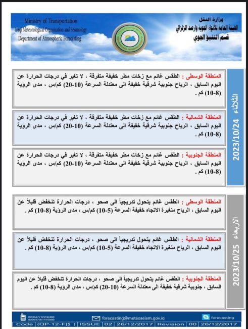 الأنواء الجوية: أمطار وانخفاض في درجات الحرارة خلال الايام المقبلة