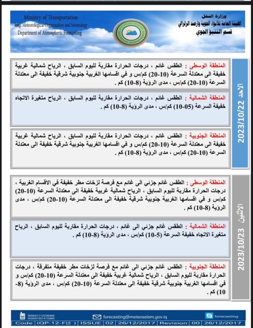 الأنواء الجوية: أمطار وانخفاض في درجات الحرارة خلال الايام المقبلة