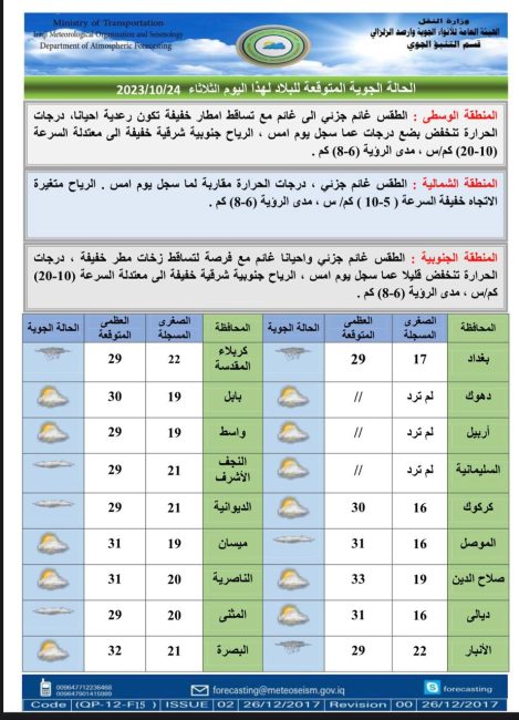 طقس العراق.. أمطار رعدية وارتفاع جديد في درجات الحرارة خلال الأيام المقبلة