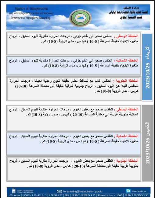 طقس العراق.. أمطار رعدية وارتفاع جديد في درجات الحرارة خلال الأيام المقبلة