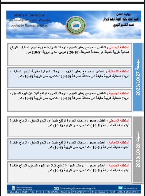 طقس العراق.. أمطار رعدية وارتفاع جديد في درجات الحرارة خلال الأيام المقبلة