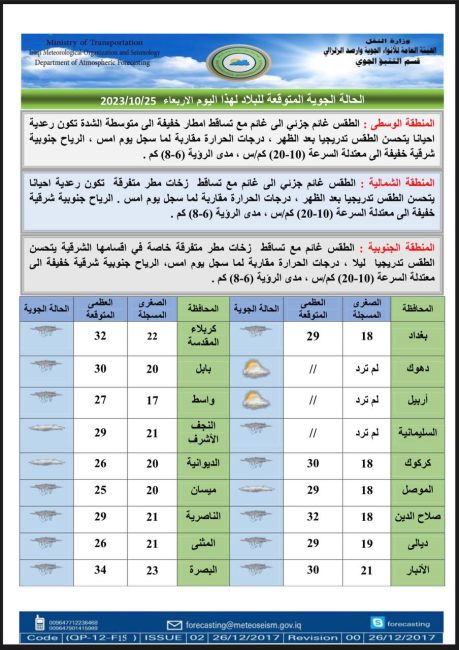 طقس العراق.. أمطار متفرقة وارتفاع بدرجات الحرارة خلال الأيام المقبلة