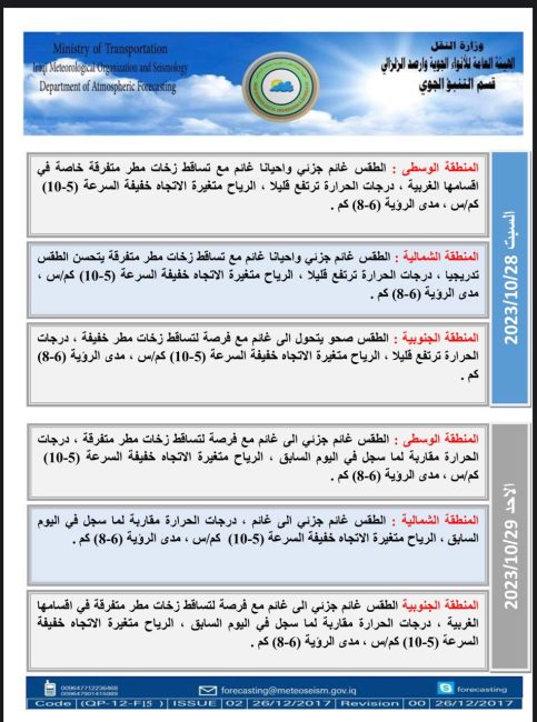 طقس العراق.. أمطار متفرقة وارتفاع بدرجات الحرارة خلال الأيام المقبلة