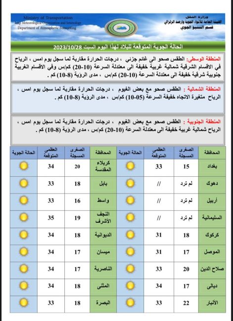 طقس العراق.. أمطار وانخفاض بدرجات الحرارة خلال الأيام المقبلة