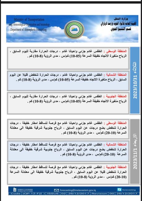 طقس العراق.. أمطار وانخفاض بدرجات الحرارة خلال الأيام المقبلة