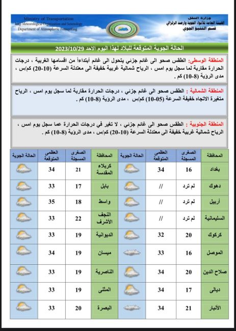 طقس العراق.. أمطار متفرقة وانخفاض بدرجات الحرارة خلال الأيام المقبلة