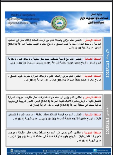 طقس العراق.. أمطار متفرقة وانخفاض بدرجات الحرارة خلال الأيام المقبلة