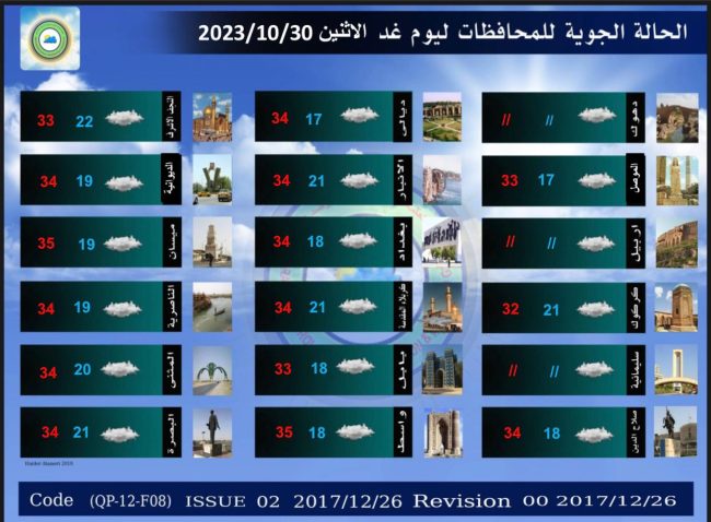 طقس العراق.. أمطار متفرقة وانخفاض بدرجات الحرارة خلال الأيام المقبلة