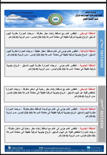 طقس العراق.. أمطار متفرقة وانخفاض بدرجات الحرارة خلال اليومين المقبلين