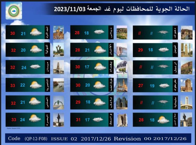 طقس العراق.. هطول أمطار وانخفاض في درجات الحرارة خلال الأيام المقبلة