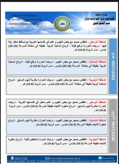 طقس العراق.. هطول أمطار وانخفاض في درجات الحرارة خلال الأيام المقبلة