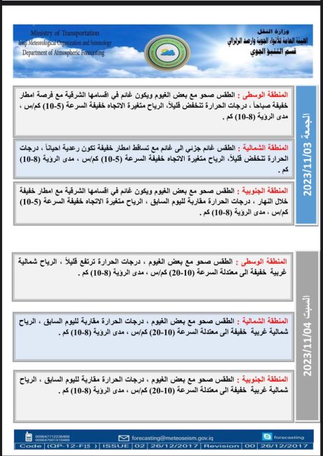 طقس العراق.. هطول أمطار وانخفاض في درجات الحرارة خلال الأيام المقبلة