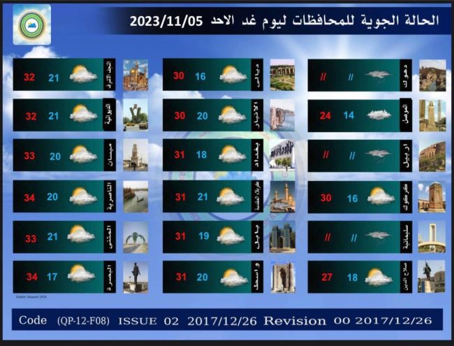 طقس العراق.. غيوم متفرقة وارتفاع بدرجات الحرارة اعتبارا من الغد