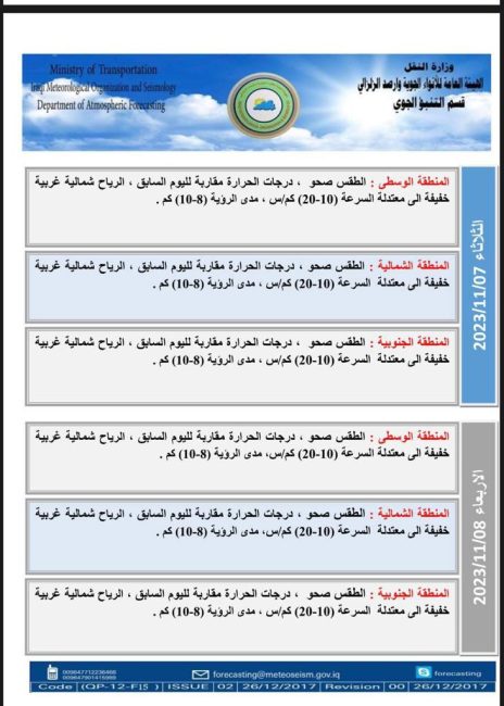 طقس العراق.. غيوم متفرقة وارتفاع بدرجات الحرارة اعتبارا من الغد