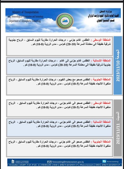 طقس العراق.. غائم جزئي واستقرار في درجات الحرارة خلال الأيام المقبلة