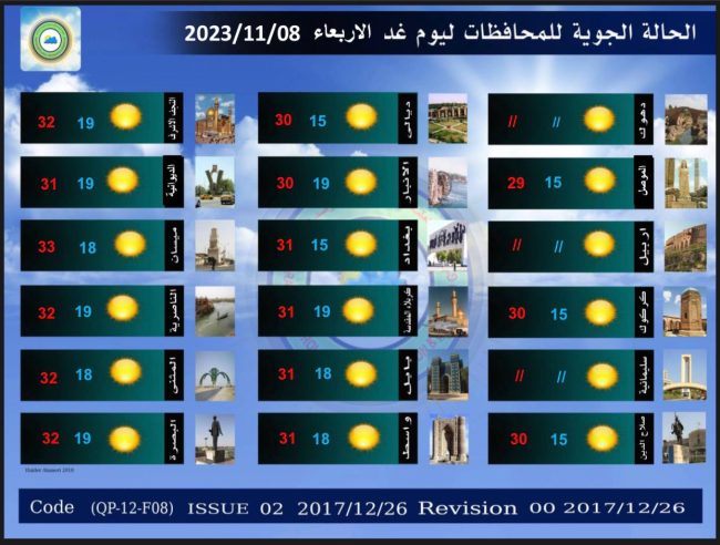 طقس العراق.. غائم جزئي واستقرار في درجات الحرارة خلال الأيام المقبلة