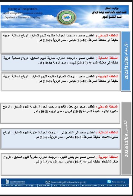 طقس العراق.. غائم جزئي واستقرار في درجات الحرارة خلال الأيام المقبلة