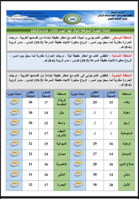 طقس العراق.. أمطار وعواصف رعدية يوم غد