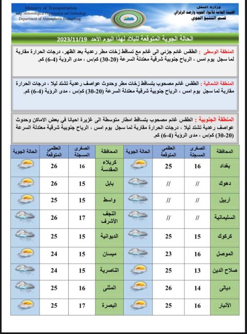 طقس العراق.. أمطار وعواصف رعدية وثلوج خلال الأيام المقبلة