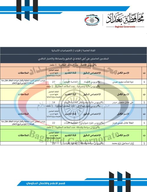 محافظة بغداد تعلن أسماء الفائزين بالتعيين بصفة عقد ضمن قانون الأمن الغذائي