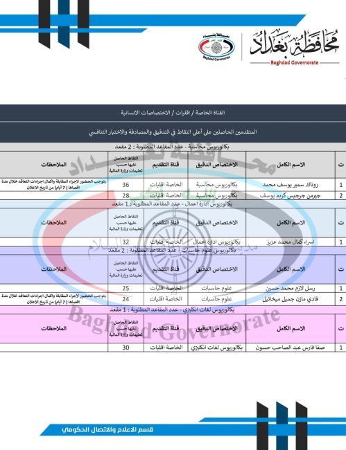 محافظة بغداد تعلن أسماء الفائزين بالتعيين بصفة عقد ضمن قانون الأمن الغذائي