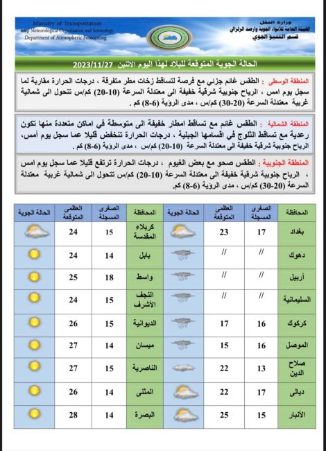 طقس العراق.. زخات مطر وانخفاض بدرجات الحرارة خلال الأيام المقبلة