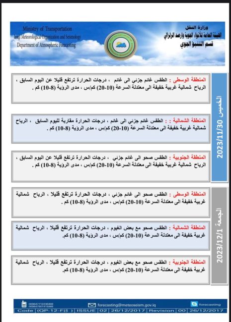 طقس العراق.. زخات مطر وانخفاض بدرجات الحرارة خلال الأيام المقبلة