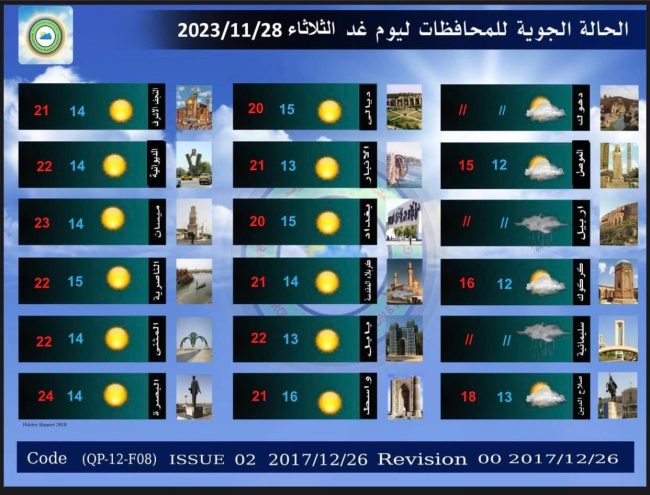 طقس العراق.. زخات مطر وانخفاض بدرجات الحرارة خلال الأيام المقبلة