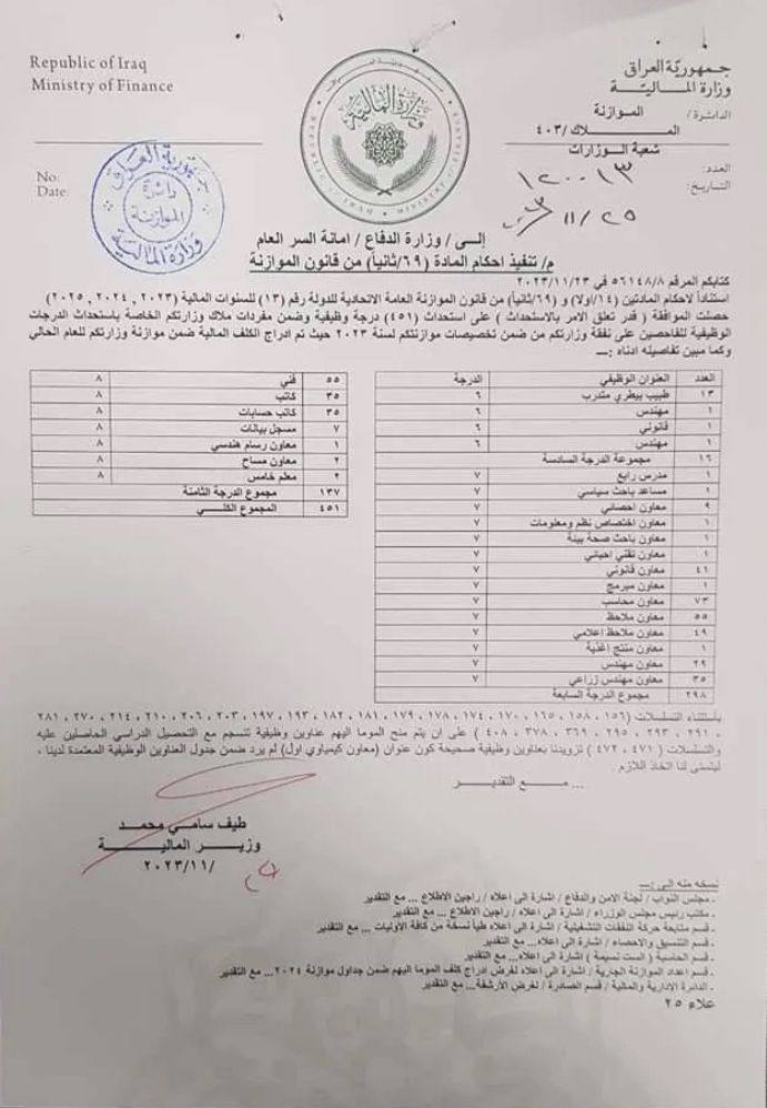 بالوثيقة.. الموافقة على استحداث الدرجات الوظيفية لفاحصي وزارة الدفاع