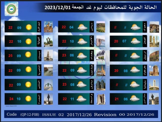 طقس العراق.. غيوم متفرقة وارتفاع بدرجات الحرارة خلال الأيام المقبلة