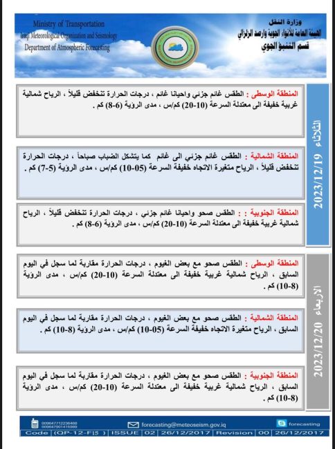 طقس العراق.. ضباب وغيوم وانخفاض بدرجات الحرارة خلال الأيام المقبلة