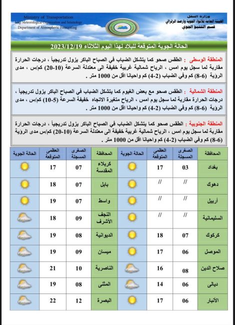 طقس العراق.. ثلوج وأمطار وانخفاض درجات الحرارة خلال الأيام المقبلة